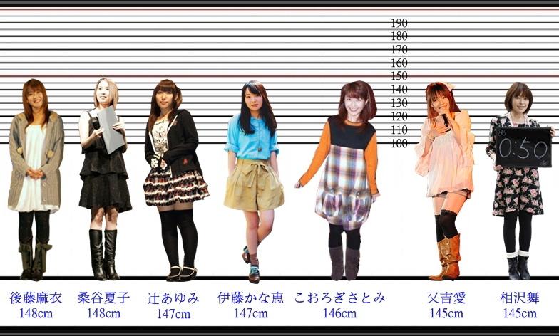身高比较日本软件图片